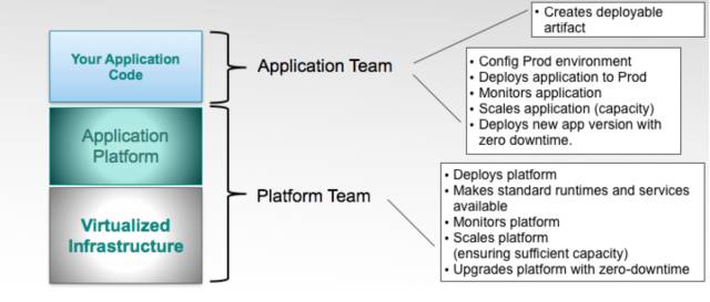 云原生时代，如何开启DevOps 之路？