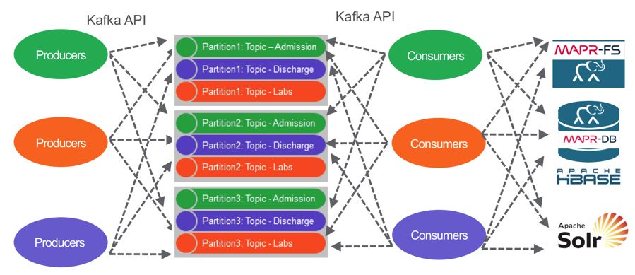 拥抱技术大势：机器学习、微服务，容器，Kubernetes，云到边缘计算