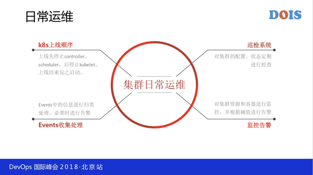 如何落地全球最大 Kubernetes 生产集群