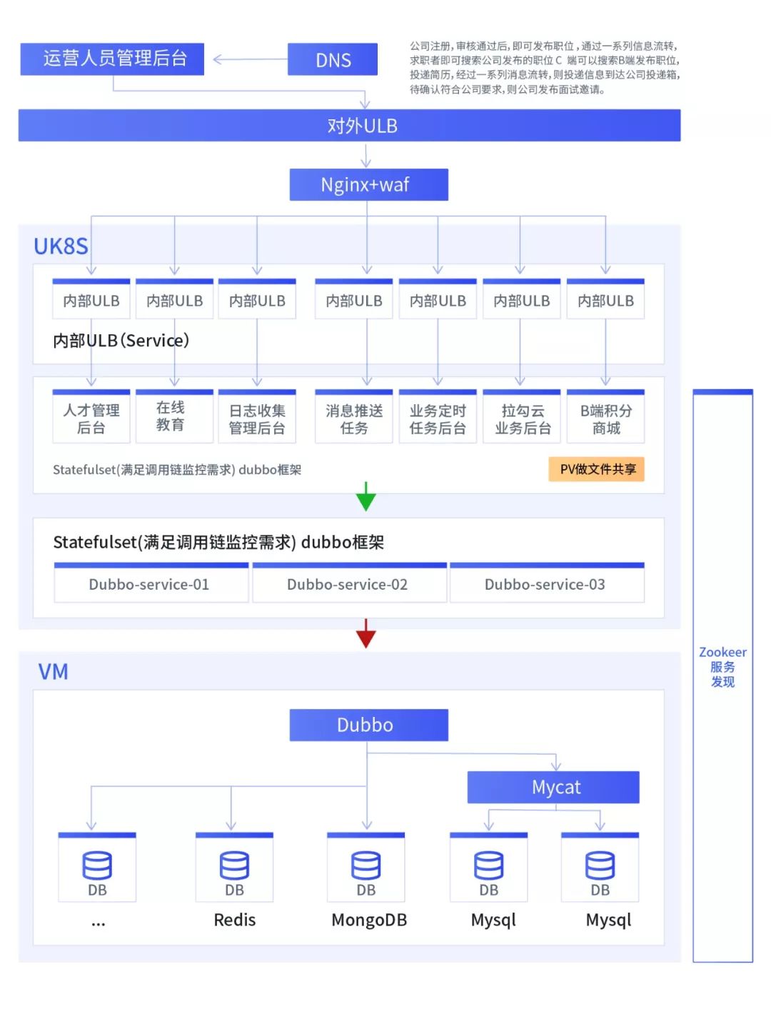 拉勾网基于Kubernetes的容器化改造实践