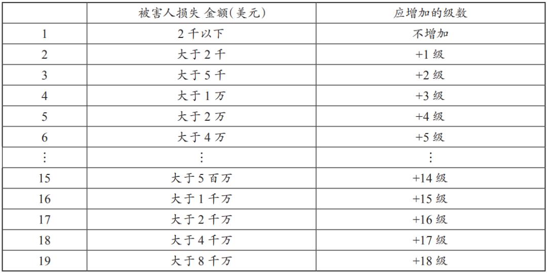 法学∣舒洪水：司法大数据文本挖掘与量刑预测模型的研究