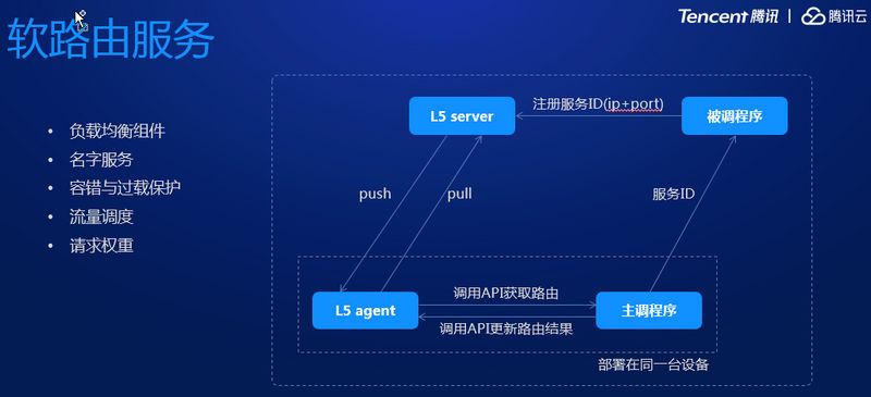 DevOps流水线应用平台践行之路