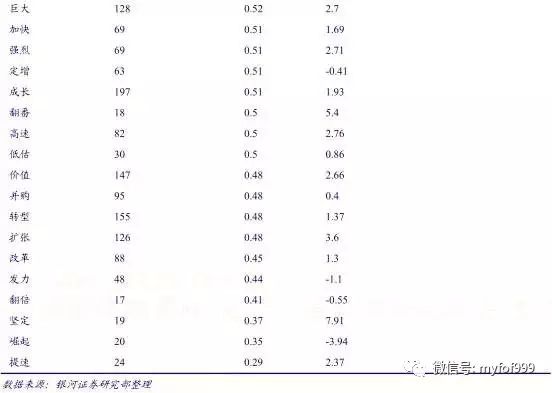 【研报】文本挖掘选股策略