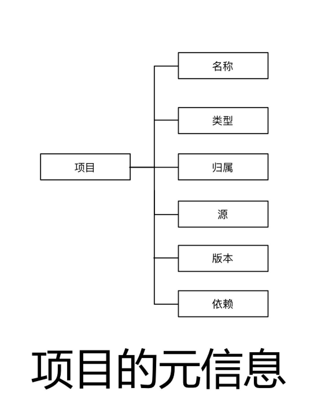 10年研发老兵：如何构建适合自己的DevOps工具与平台(有彩蛋)