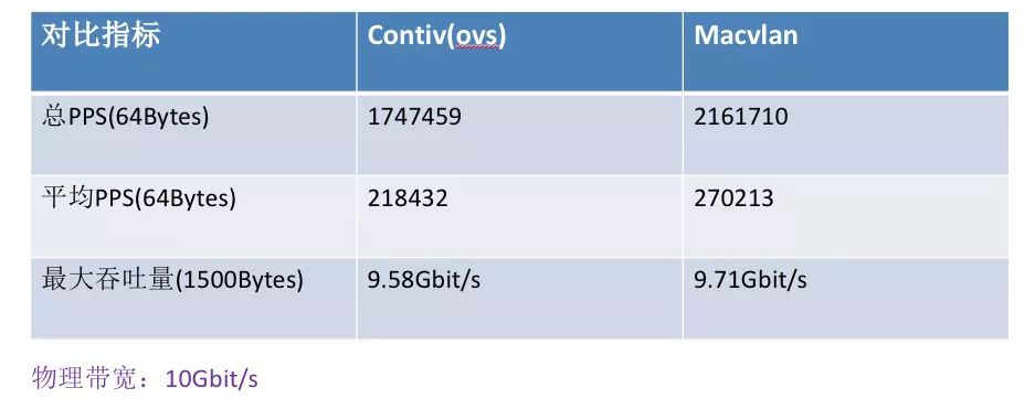 苏宁容器云基于Kubernetes和Contiv的网络架构技术实现