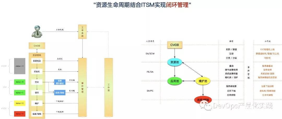 开工大吉：DevOps平台产品化实践总结与展望~