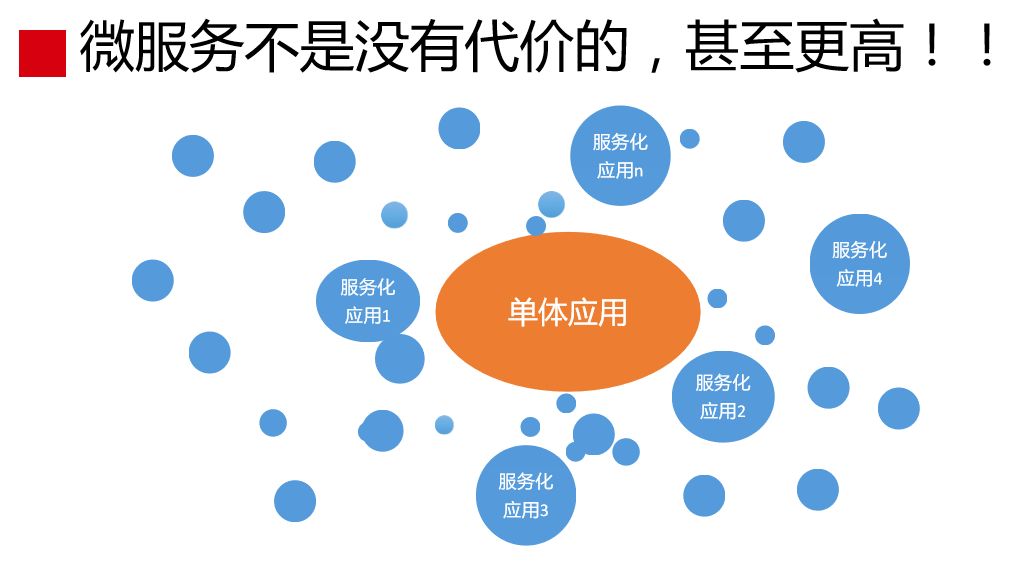 赵成：蘑菇街 DevOps 实践和转型之路