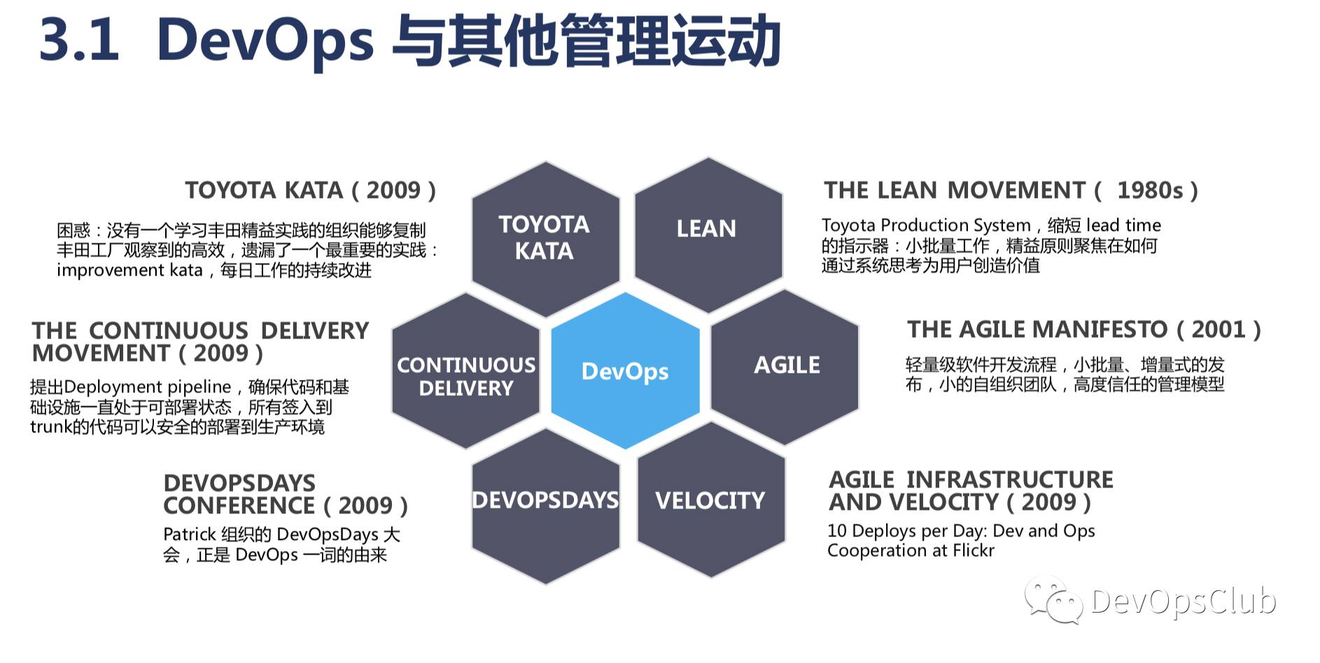 【两万字直播实录】DevOps 精要及三步工作法