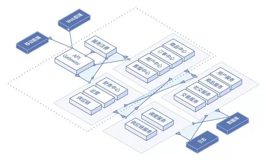 化繁为简，京东云发布地域级高可用Kubernetes集群服务