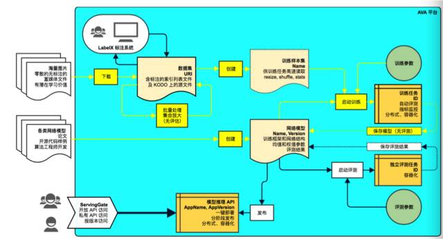 技术分享：基于 Kubernetes 的 AI 训练实践