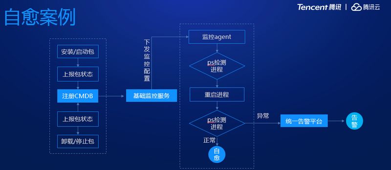 DevOps流水线应用平台践行之路