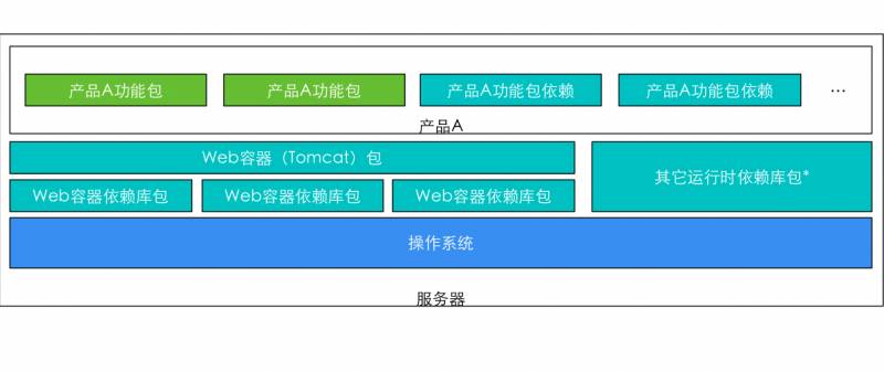 10年研发老兵：如何构建适合自己的DevOps工具与平台(有彩蛋)