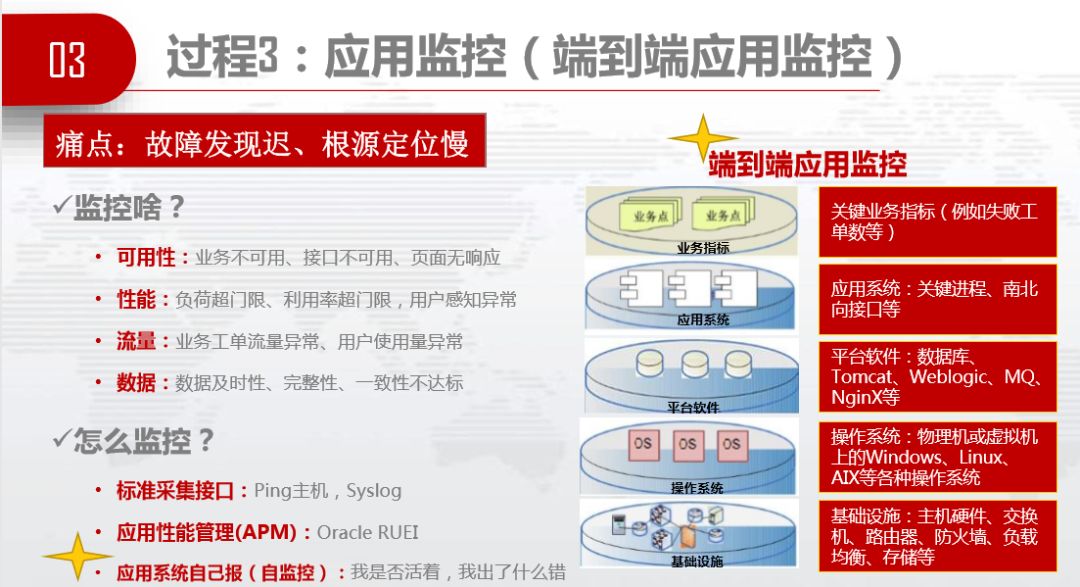 外包环境下的 DevOps 实践