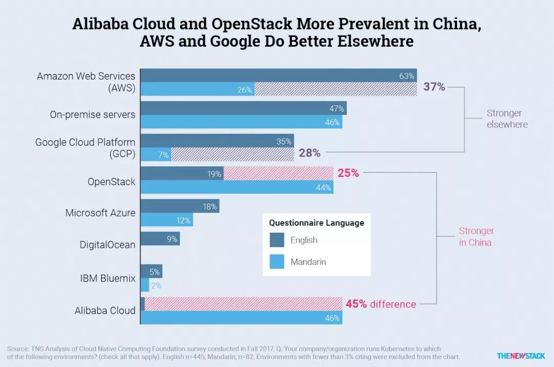 中国Kubernetes和容器人有什么不一样？