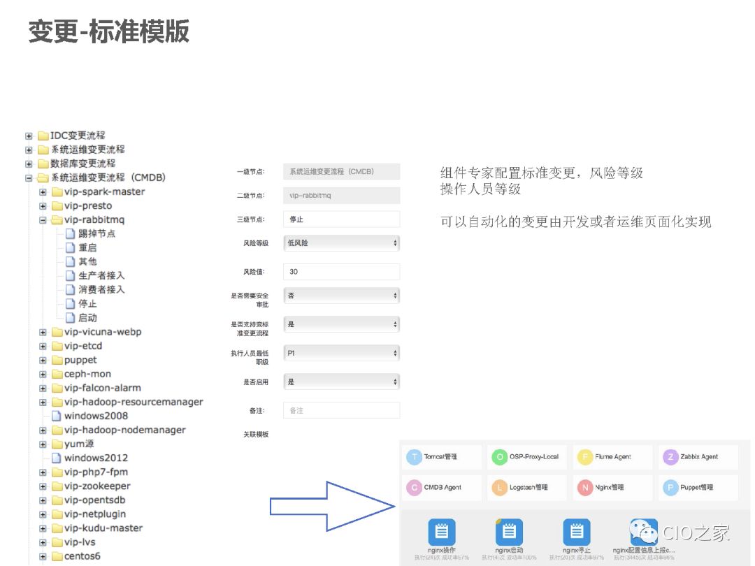 唯品会DevOps落地实践