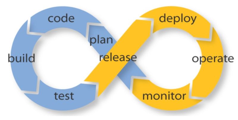 CI/CD：DevOps背后的推动力