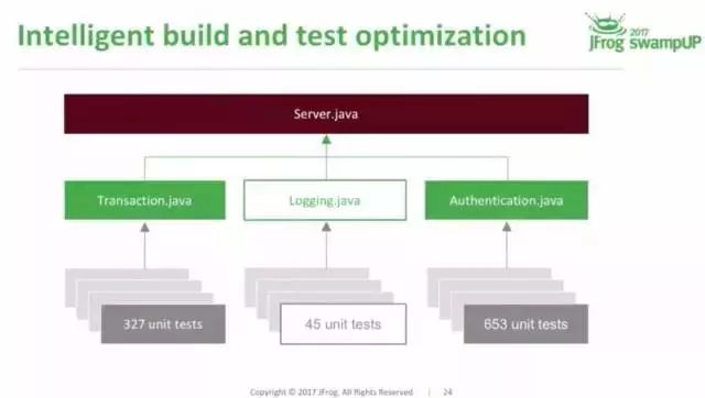 谷歌的 DevOps 文化