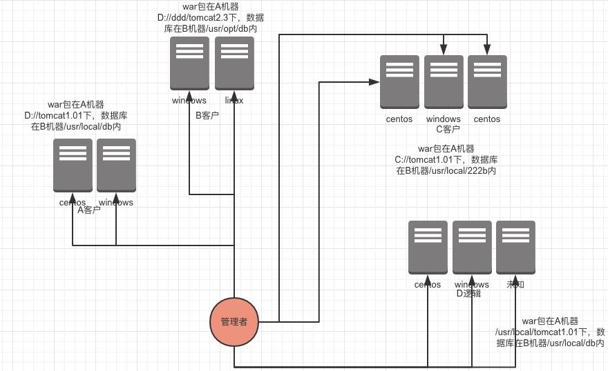 我是这样重构整个研发项目，促进自动化运维DevOps的落地？