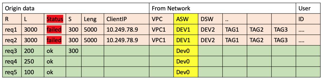 面向SecDevOps七种武器