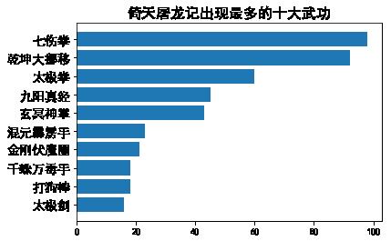 文本挖掘，带你看金庸笔下不一样的恩怨情仇