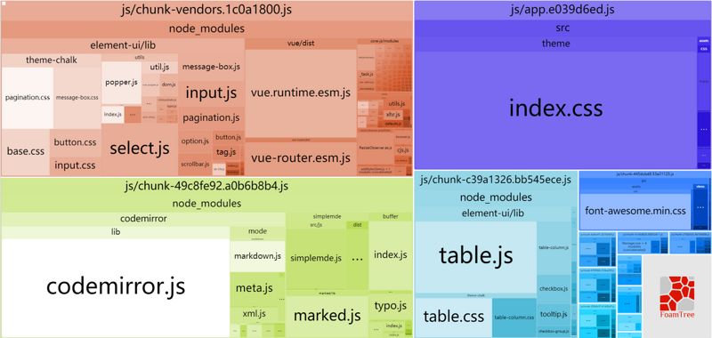 【Vuejs】613- Vue CLI 首屏优化技巧