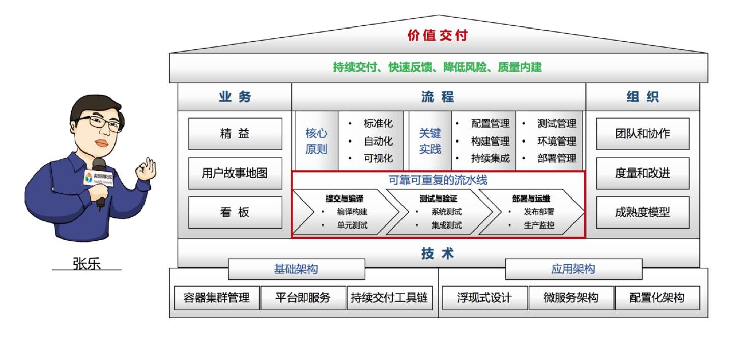 拒绝空谈！如何快速复制BAT级的DevOps工具链？