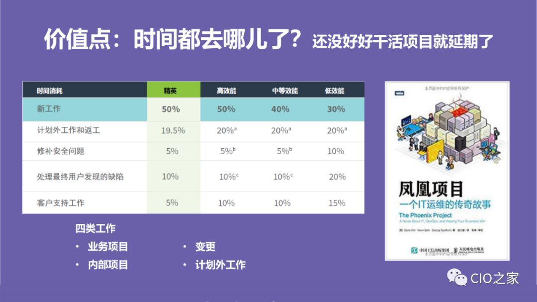 DevOps高效能组织的秘密