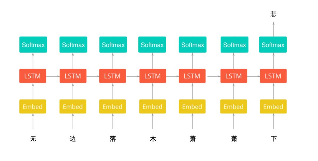 【数据挖掘实操】用文本挖掘剖析近5万首《全唐诗》