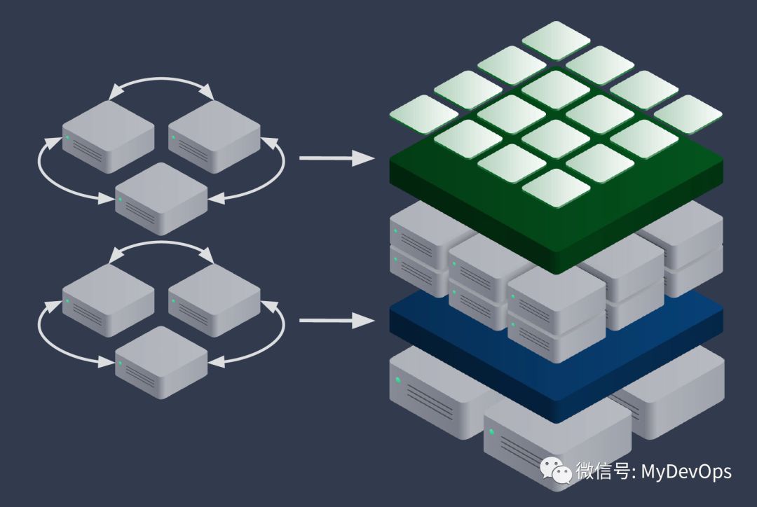 容器编排界的“三皇会战”，Kubernetes的奥斯特里茨！