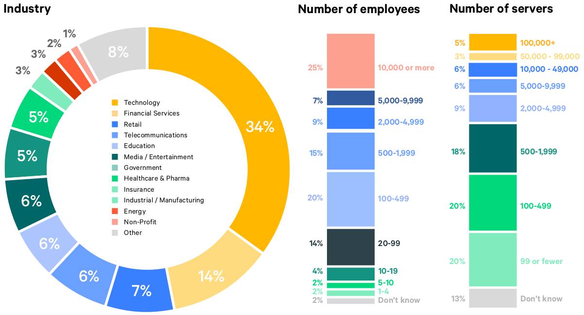 2017年的 DevOps 报告新鲜出炉