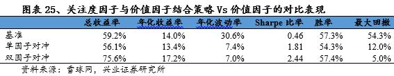 独家记忆---雪球网文本挖掘点滴