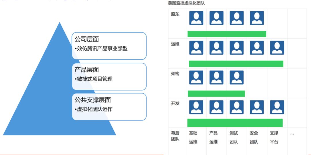 美图经验：基于 DevOps 打造高效运维团队