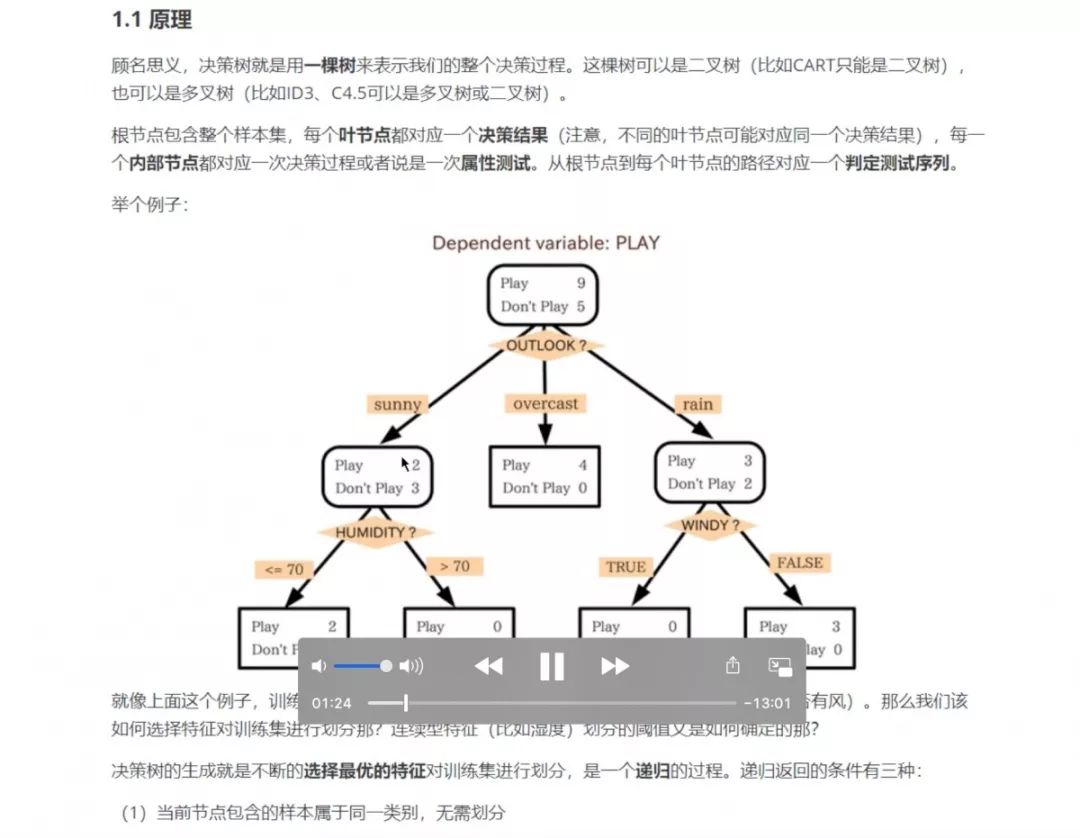 程序员学会精刷 LeetCode 之后，会变得有多强..