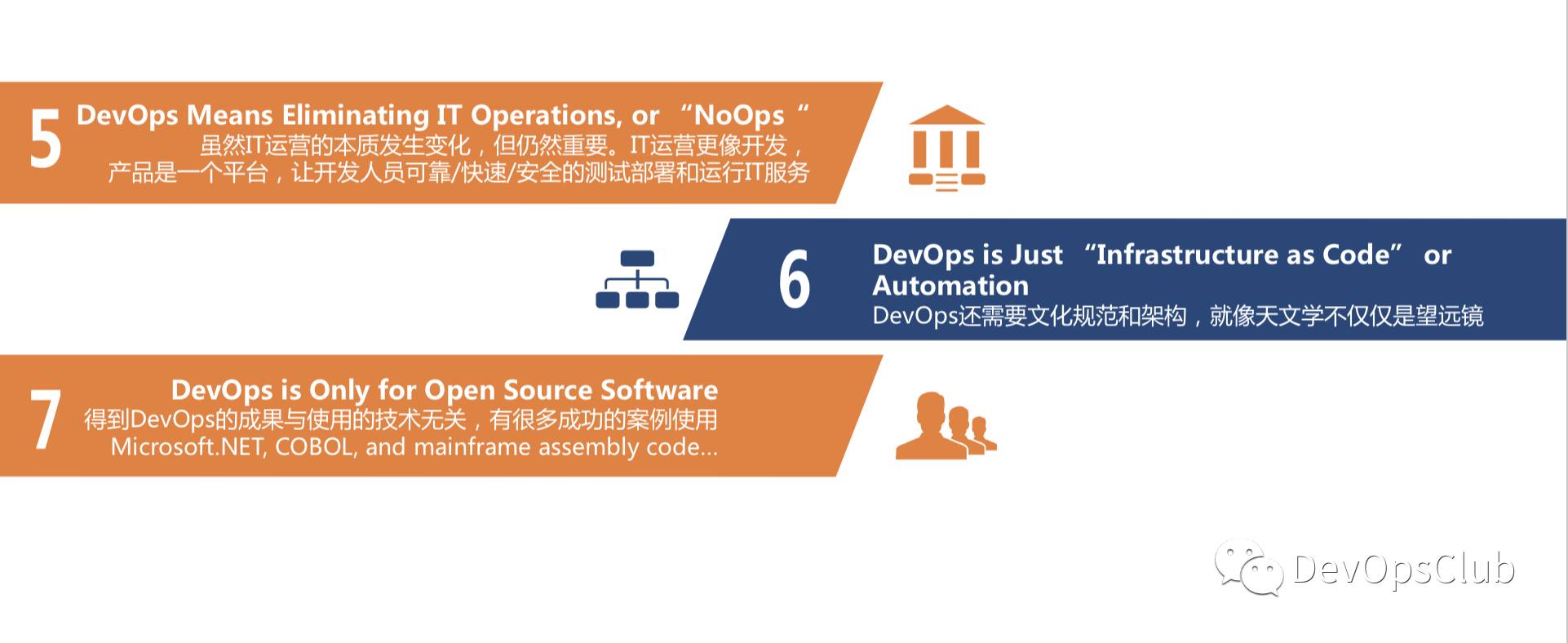 【两万字直播实录】DevOps 精要及三步工作法