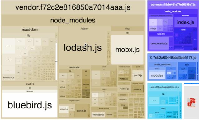 【Vuejs】335-(超全) Vue 项目性能优化实践指南