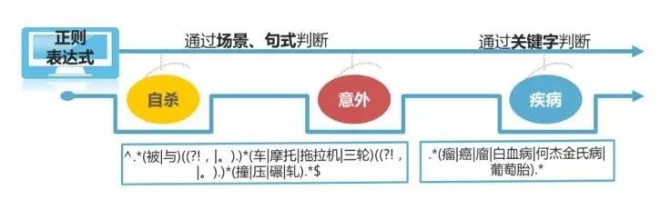 基于文本挖掘技术的理赔原因分类方法（上篇）