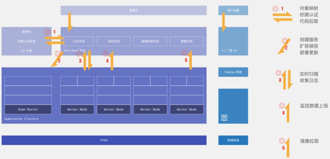 【云计算】从Serverless说起，谈谈边缘计算的未来；从物理机到Kubernetes的那些坑与心得