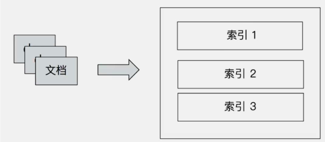 DevOps元素周期表—2号元素Kibana