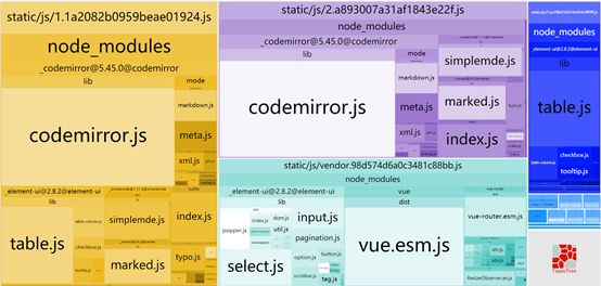 【Vuejs】613- Vue CLI 首屏优化技巧