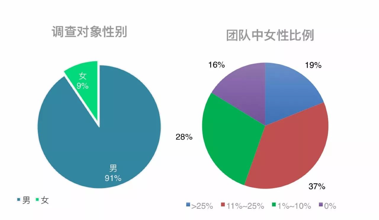 中国第一份 DevOps 年度调查报告重磅发布！