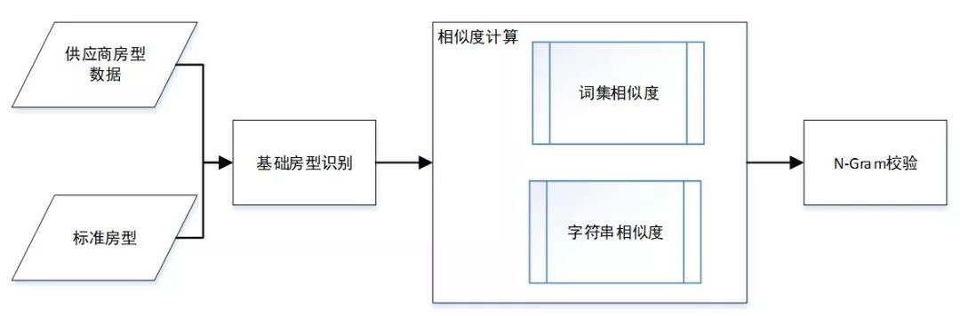 文本挖掘在国际酒店的应用