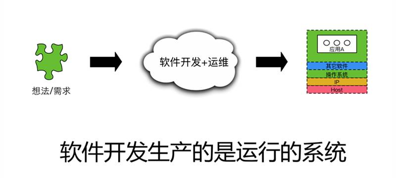 10年研发老兵：如何构建适合自己的DevOps工具与平台(有彩蛋)