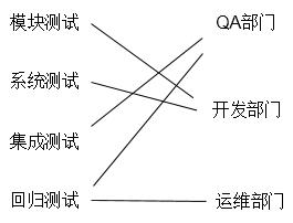 【分享吧】DevOps与自动化测试之我见