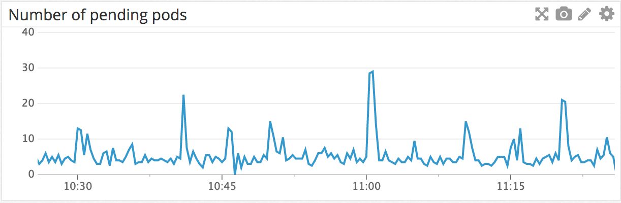 探索如何更可靠地运行Kubernetes