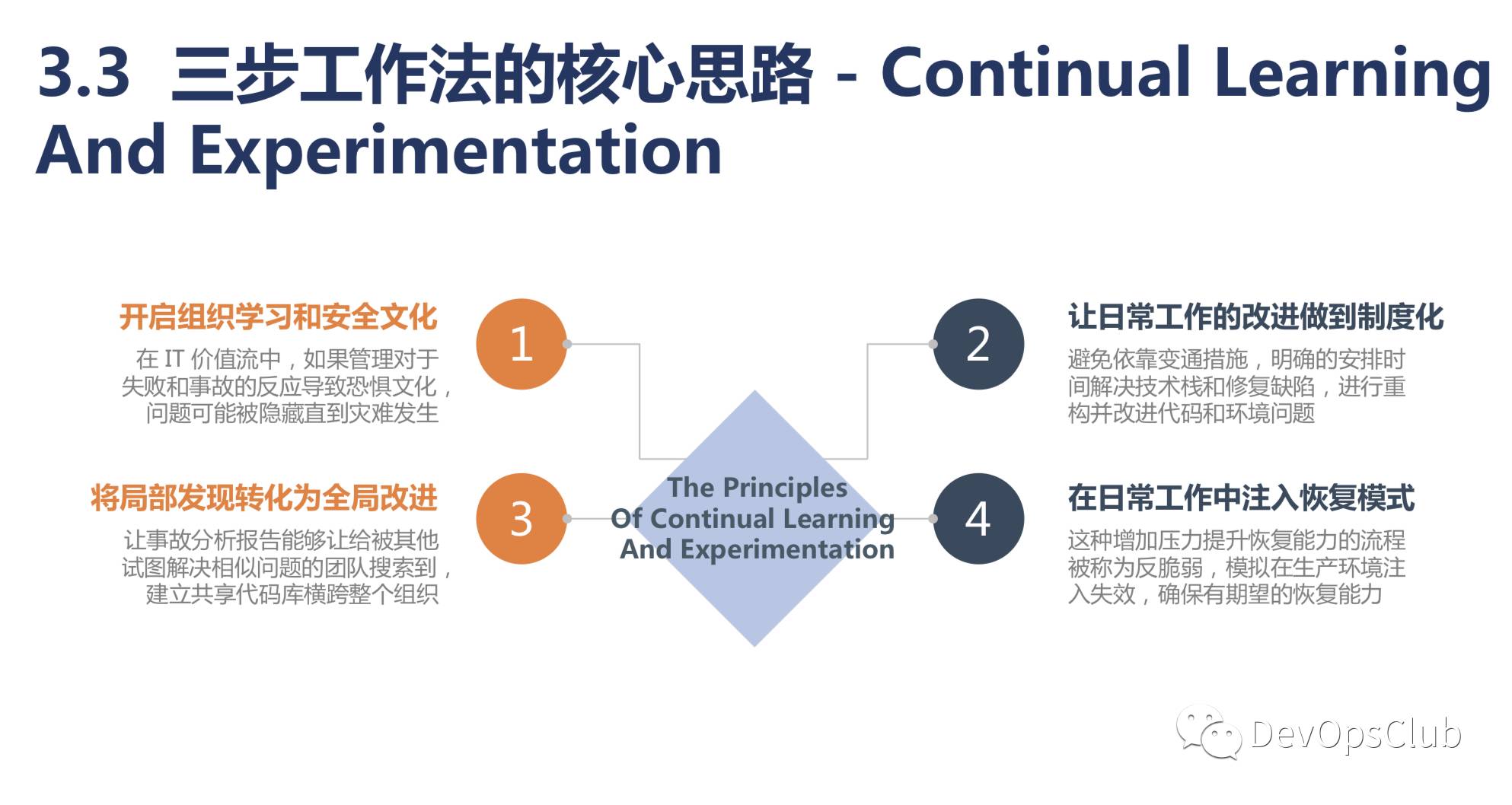 【两万字直播实录】DevOps 精要及三步工作法