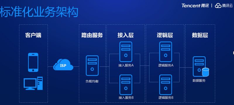 DevOps流水线应用平台践行之路