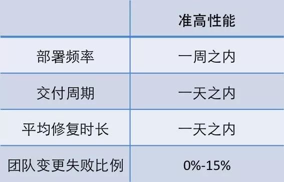 中国第一份 DevOps 年度调查报告重磅发布！