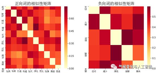 【文本挖掘】可持续发展的政策透视 (一)