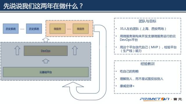 漫谈微服务与DevOps：如何在实践中快速落地？