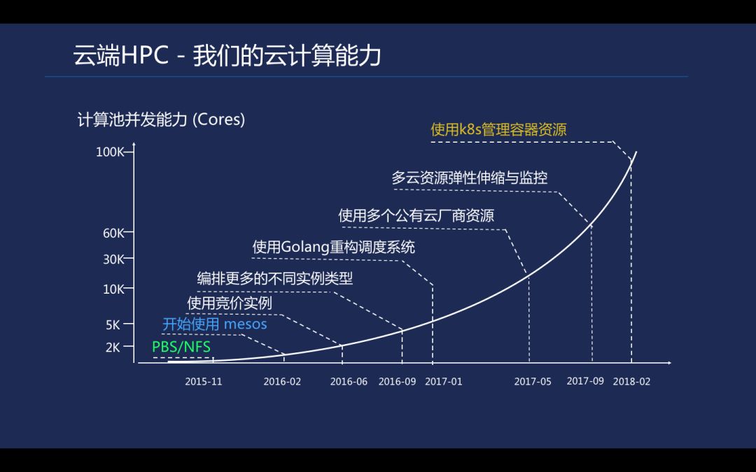 小白也能玩转Kubernetes，你与大神只差这几步